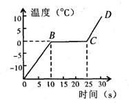 <a href=http://www.00-edu.com/edu-info-438-0.html target=_blank class=infotextkey></a>Ϣ