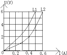 <a href=http://www.00-edu.com/edu-info-438-0.html target=_blank class=infotextkey></a>Ϣ