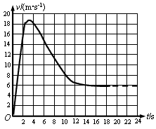 Ϊ80kgɡ˶Ա500mֱ£2sɡͼʾɡеv-tͼԸͼ󣺣gȡ10m/s21t1sʱ˶ԱļٶȺ