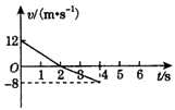 һ12m/sĳٶȳб棬Ȼб˶˹̵v-tͼͼʾбǦΪ___________бĶĦΪ___________gȡ10m/s2