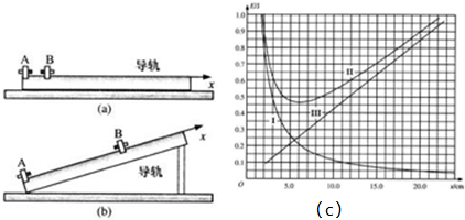 ͼaABͬżԷãˮƽ浼ϣA̶ڵˣBm=0.5kgڵĦBAĳһλɾֹͷţغ㣬ͨ