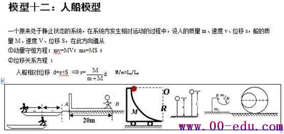 <a href=http://www.00-edu.com/edu-info-1077-0.html target=_blank class=infotextkey>߿</a>״Ԫ24ͣպˣֲ⣡