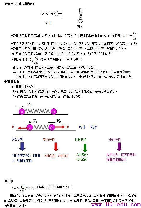 <a href=http://www.00-edu.com/edu-info-1077-0.html target=_blank class=infotextkey>߿</a>״Ԫ24ͣպˣֲ⣡