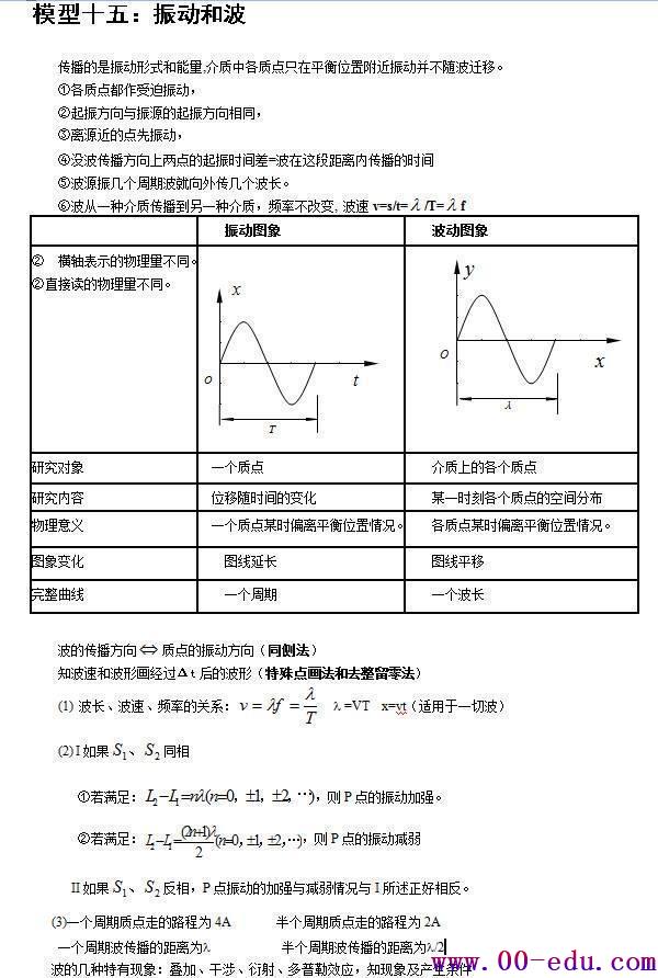 <a href=http://www.00-edu.com/edu-info-1077-0.html target=_blank class=infotextkey>߿</a>״Ԫ24ͣպˣֲ⣡