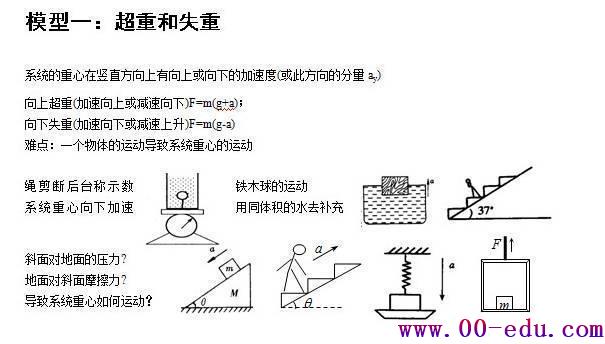 <a href=http://www.00-edu.com/edu-info-1077-0.html target=_blank class=infotextkey>߿</a>״Ԫ24ͣպˣֲ⣡