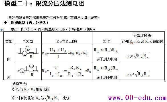 <a href=http://www.00-edu.com/edu-info-1077-0.html target=_blank class=infotextkey>߿</a>״Ԫ24ͣպˣֲ⣡