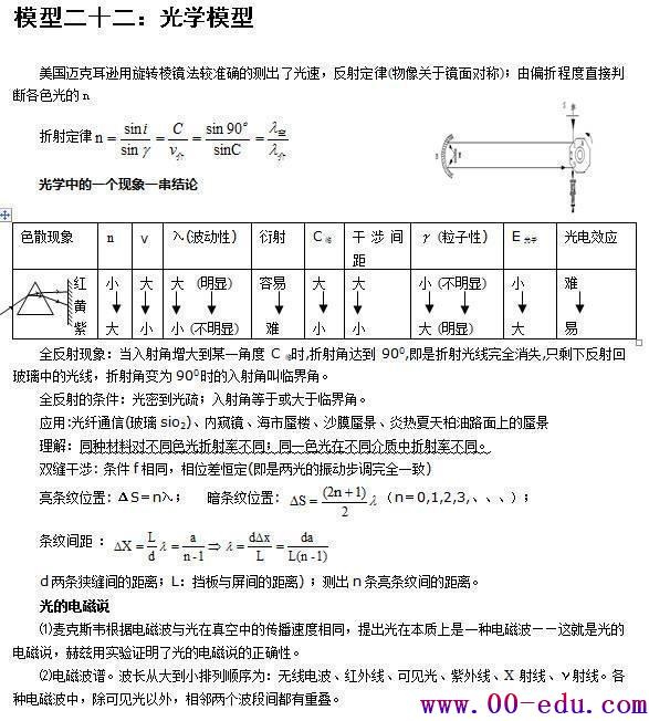 <a href=http://www.00-edu.com/edu-info-1077-0.html target=_blank class=infotextkey>߿</a>״Ԫ24ͣպˣֲ⣡