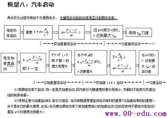 <a href=http://www.00-edu.com/edu-info-1077-0.html target=_blank class=infotextkey>߿</a>״Ԫ24ͣպˣֲ⣡