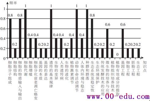 2017<a href=http://www.00-edu.com/edu-info-1077-0.html target=_blank class=infotextkey>߿</a>ȫ