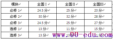 2017<a href=http://www.00-edu.com/edu-info-1077-0.html target=_blank class=infotextkey>߿</a>ȫ