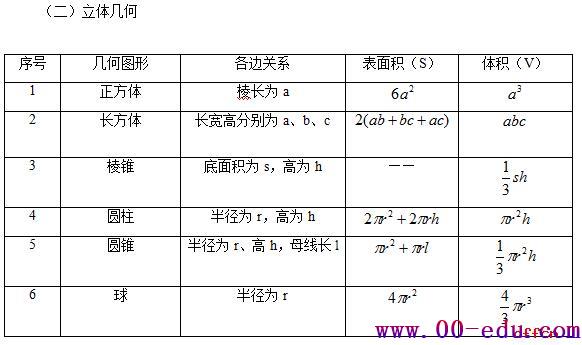 ĸɻԱв<a href=http://www.00-edu.com/edu-info-1-0.html target=_blank class=infotextkey></a>ʽ