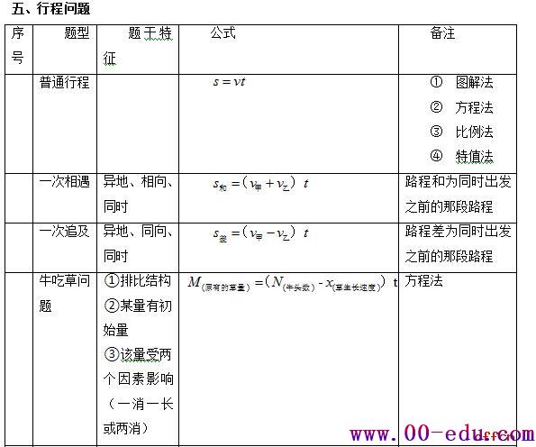 ĸɻԱв<a href=http://www.00-edu.com/edu-info-1-0.html target=_blank class=infotextkey></a>ʽ