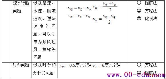 ĸɻԱв<a href=http://www.00-edu.com/edu-info-1-0.html target=_blank class=infotextkey></a>ʽ