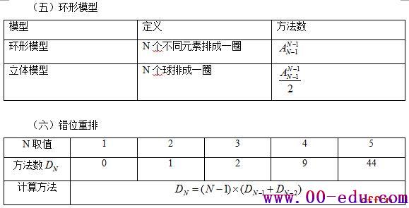 ĸɻԱв<a href=http://www.00-edu.com/edu-info-1-0.html target=_blank class=infotextkey></a>ʽ