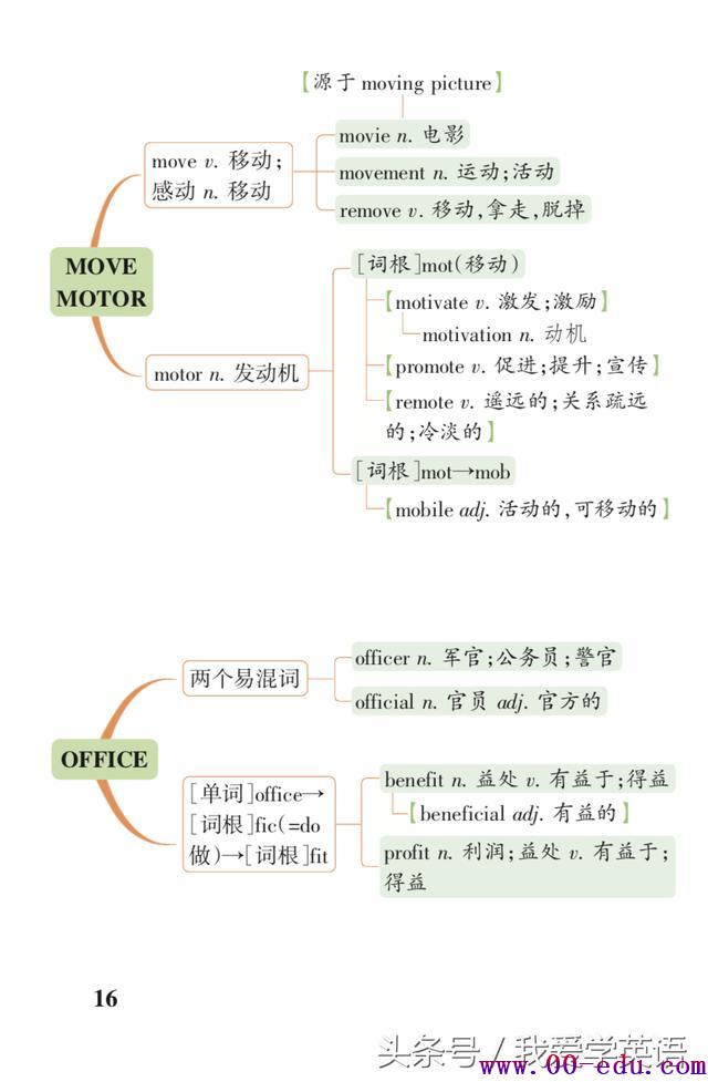 <a href=http://www.00-edu.com/edu-info-1077-0.html target=_blank class=infotextkey>߿</a>رʻ봮