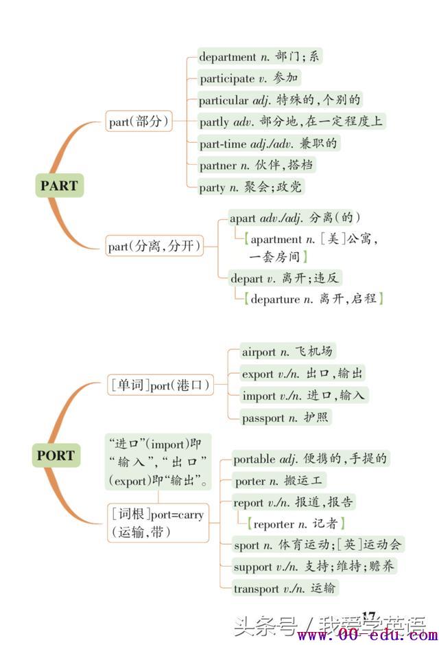 <a href=http://www.00-edu.com/edu-info-1077-0.html target=_blank class=infotextkey>߿</a>رʻ봮