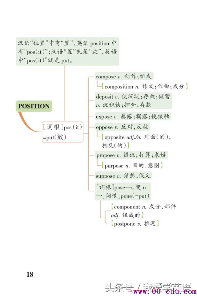 <a href=http://www.00-edu.com/edu-info-1077-0.html target=_blank class=infotextkey>߿</a>رʻ봮