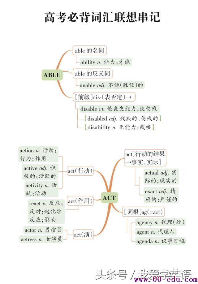 <a href=http://www.00-edu.com/edu-info-1077-0.html target=_blank class=infotextkey>߿</a>رʻ봮