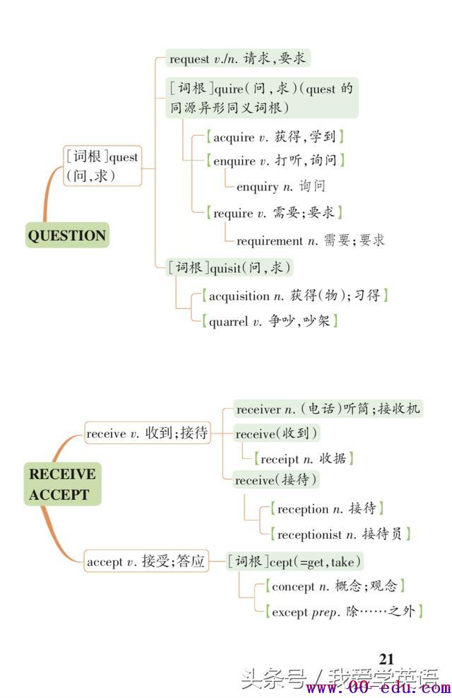 <a href=http://www.00-edu.com/edu-info-1077-0.html target=_blank class=infotextkey>߿</a>رʻ봮