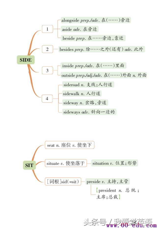 <a href=http://www.00-edu.com/edu-info-1077-0.html target=_blank class=infotextkey>߿</a>رʻ봮