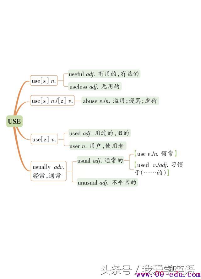 <a href=http://www.00-edu.com/edu-info-1077-0.html target=_blank class=infotextkey>߿</a>رʻ봮