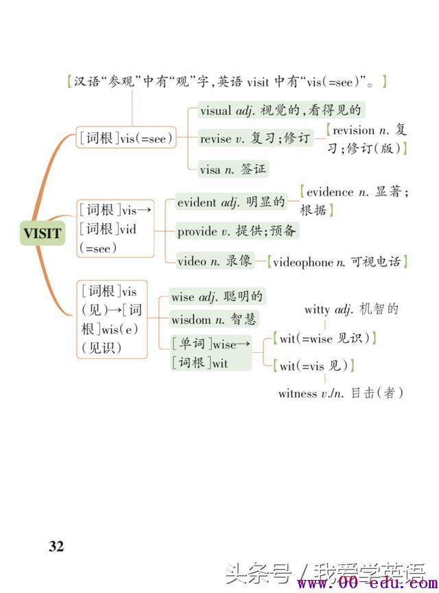 <a href=http://www.00-edu.com/edu-info-1077-0.html target=_blank class=infotextkey>߿</a>رʻ봮