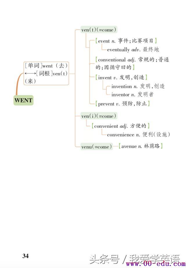 <a href=http://www.00-edu.com/edu-info-1077-0.html target=_blank class=infotextkey>߿</a>رʻ봮