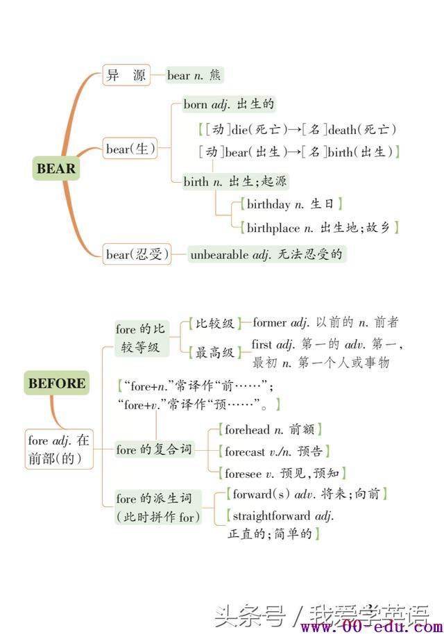 <a href=http://www.00-edu.com/edu-info-1077-0.html target=_blank class=infotextkey>߿</a>رʻ봮