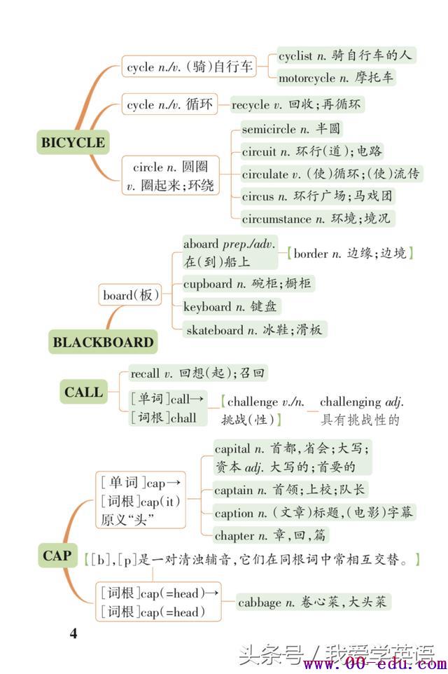 <a href=http://www.00-edu.com/edu-info-1077-0.html target=_blank class=infotextkey>߿</a>رʻ봮