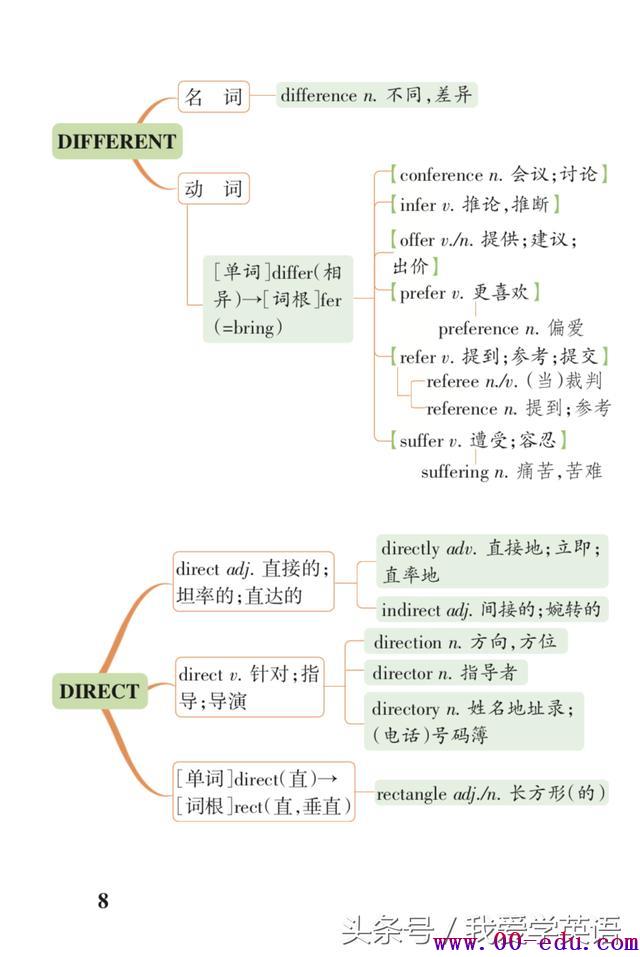 <a href=http://www.00-edu.com/edu-info-1077-0.html target=_blank class=infotextkey>߿</a>رʻ봮