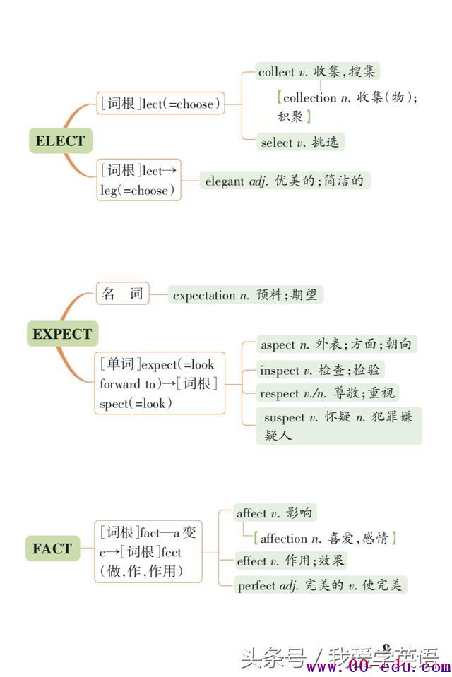 <a href=http://www.00-edu.com/edu-info-1077-0.html target=_blank class=infotextkey>߿</a>رʻ봮