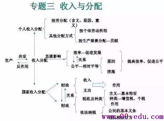 ˼άͼȫղõ<a href=http://www.00-edu.com/edu-info-1077-0.html target=_blank class=infotextkey>߿</a>