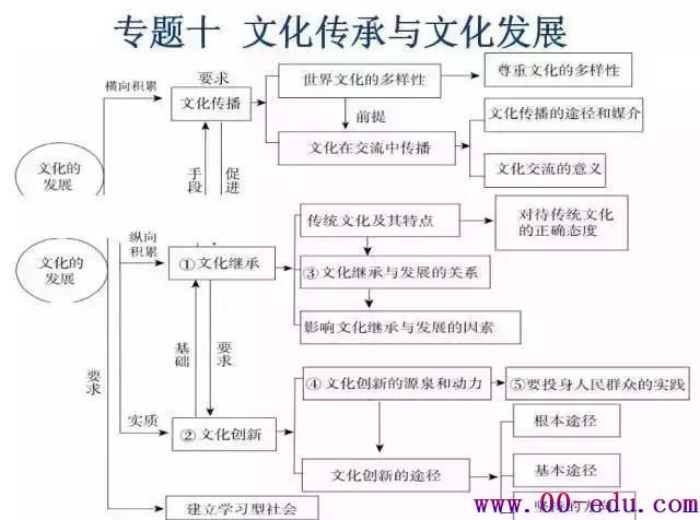 ˼άͼȫղõ<a href=http://www.00-edu.com/edu-info-1077-0.html target=_blank class=infotextkey>߿</a>