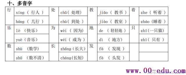 2017<a href=http://www.00-edu.com/edu-info-554-0.html target=_blank class=infotextkey>һ꼶</a><a href=http://www.00-edu.com/edu-info-529-0.html target=_blank class=infotextkey></a>ϲ︴ϰ2ҳֽһ򾡣<a href=http://www.00-edu.com/edu-info-1-0.html target=_blank class=infotextkey></a>ٳ