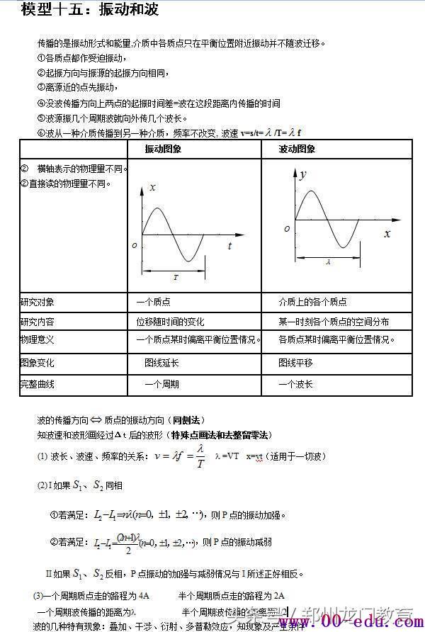 <a href=http://www.00-edu.com/edu-info-1077-0.html target=_blank class=infotextkey>߿</a>ͣ<a href=http://www.00-edu.com/edu-info-1077-0.html target=_blank class=infotextkey>߿</a>24ģͣȫˣ