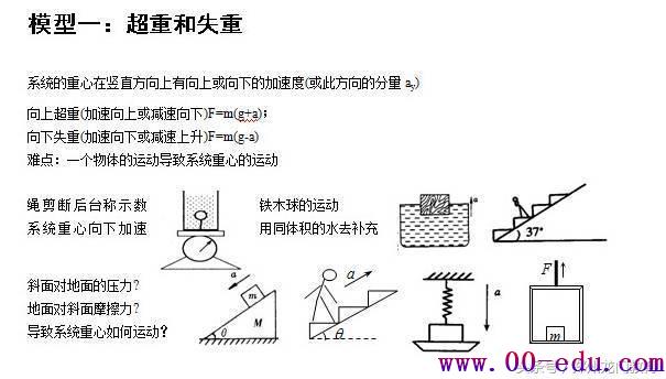 <a href=http://www.00-edu.com/edu-info-1077-0.html target=_blank class=infotextkey>߿</a>ͣ<a href=http://www.00-edu.com/edu-info-1077-0.html target=_blank class=infotextkey>߿</a>24ģͣȫˣ