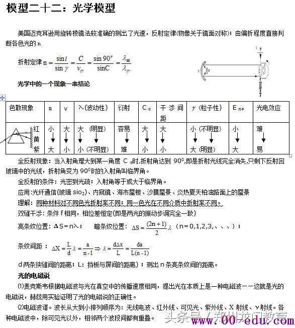 <a href=http://www.00-edu.com/edu-info-1077-0.html target=_blank class=infotextkey>߿</a>ͣ<a href=http://www.00-edu.com/edu-info-1077-0.html target=_blank class=infotextkey>߿</a>24ģͣȫˣ