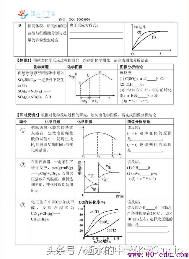 <a href=http://www.00-edu.com/edu-info-1077-0.html target=_blank class=infotextkey>߿</a>ѵͻơлѧеͼ