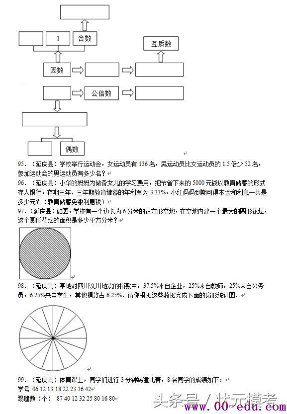 Ʒ<a href=http://www.00-edu.com/edu-info-566-0.html target=_blank class=infotextkey>С</a>ѧ⾫100-