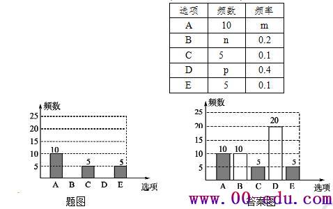 <a href=http://www.00-edu.com/edu-info-582-0.html target=_blank class=infotextkey>п</a>ѧͳʵʵӦר