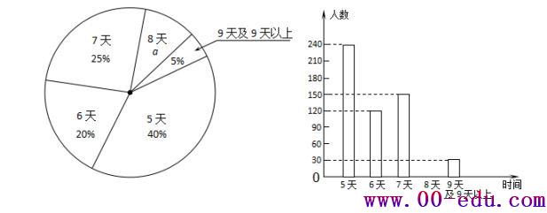 <a href=http://www.00-edu.com/edu-info-582-0.html target=_blank class=infotextkey>п</a>ѧͳʵʵӦר