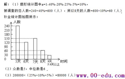 <a href=http://www.00-edu.com/edu-info-582-0.html target=_blank class=infotextkey>п</a>ѧͳʵʵӦר