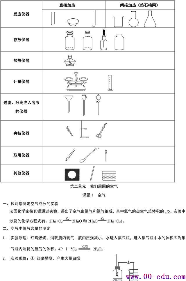 ˽̰꼶ѧ֪ʶܽᣬ溢ղˣ<a href=http://www.00-edu.com/edu-info-582-0.html target=_blank class=infotextkey>п</a>ϰã