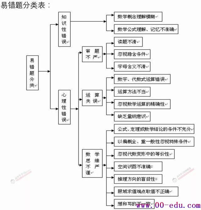 <a href=http://www.00-edu.com/edu-info-1077-0.html target=_blank class=infotextkey>߿</a>ѧ130+35״(Ӱ)