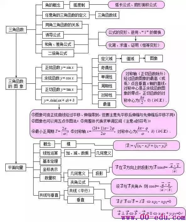 311ͼÿ<a href=http://www.00-edu.com/edu-info-1-0.html target=_blank class=infotextkey></a>һ