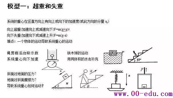 <a href=http://www.00-edu.com/edu-info-1077-0.html target=_blank class=infotextkey>߿</a>صĿȫ㶨Ĳѧ