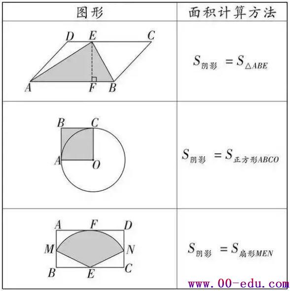 ս<a href=http://www.00-edu.com/edu-info-582-0.html target=_blank class=infotextkey>п</a>ѧͼȫܽᣬ<a href=http://www.00-edu.com/edu-info-1-0.html target=_blank class=infotextkey></a>߷ֱر