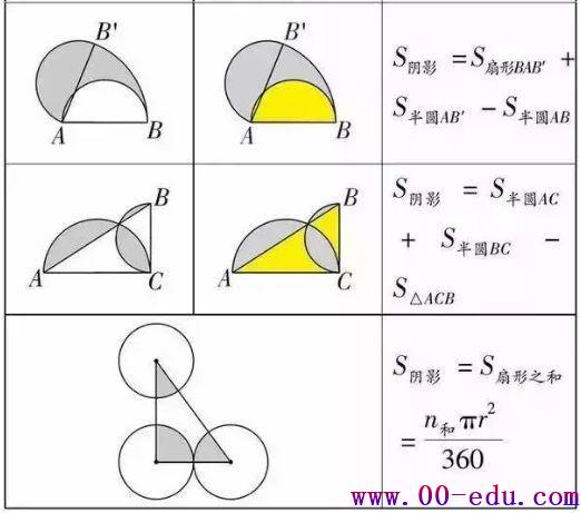 ս<a href=http://www.00-edu.com/edu-info-582-0.html target=_blank class=infotextkey>п</a>ѧͼȫܽᣬ<a href=http://www.00-edu.com/edu-info-1-0.html target=_blank class=infotextkey></a>߷ֱر