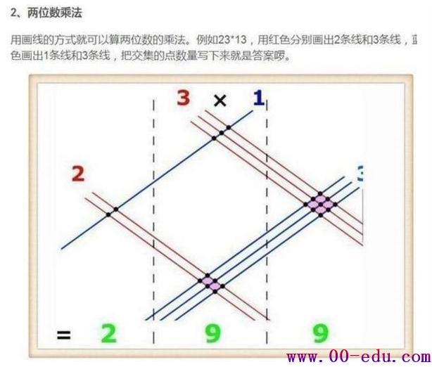 <a href=http://www.00-edu.com/edu-info-1077-0.html target=_blank class=infotextkey>߿</a>״Ԫѧ˳С˱ͬ˸