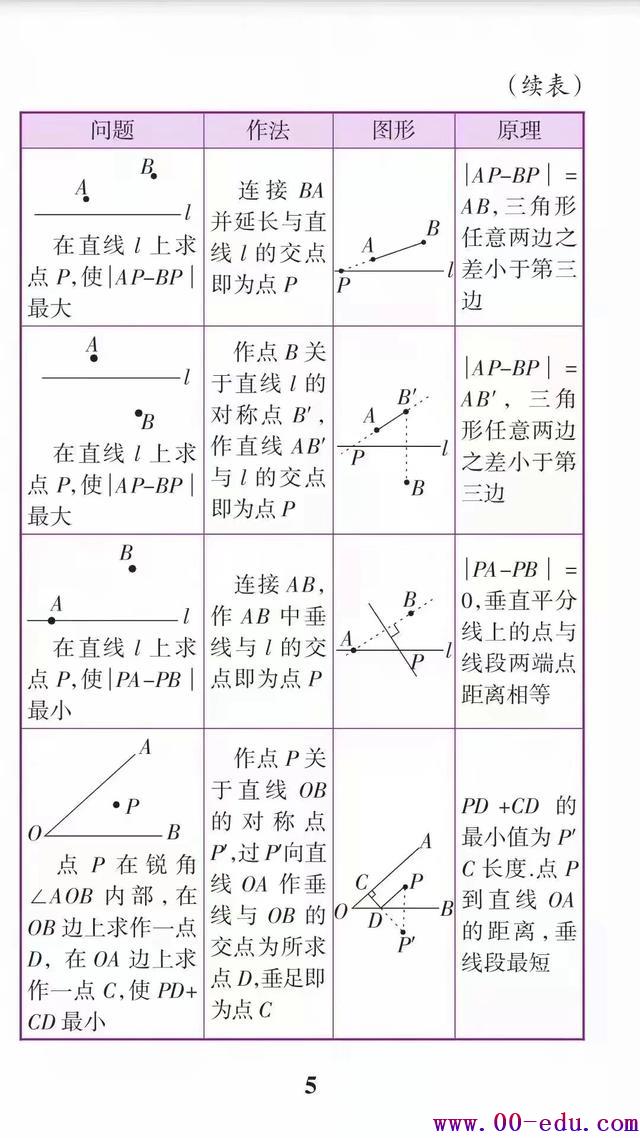 <a href=http://www.00-edu.com/edu-info-582-0.html target=_blank class=infotextkey>п</a>ѧȫʶ໭ʡ<a href=http://www.00-edu.com/edu-info-1-0.html target=_blank class=infotextkey></a>˼ʱ